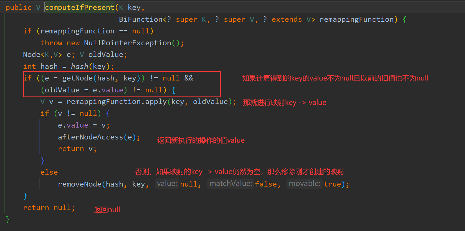  java hashmap computeifabsent computeifpresent 