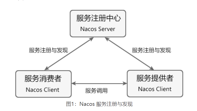 Nacos 作为服务注册中心 & 配置中心
