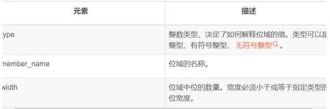 C语言中颇为少见的位域