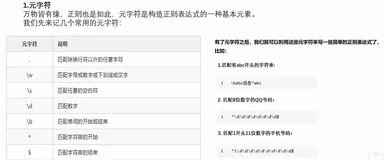 正则表达式(极其适合零基础)