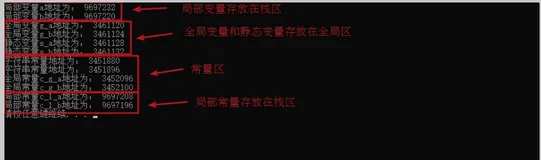 C/C++内存分区
