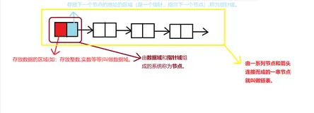 数据结构与算法之链表(超详细，适合入门）