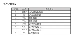 一款完整的单节锂离子电池采用恒定电流/恒定电压线性充电器