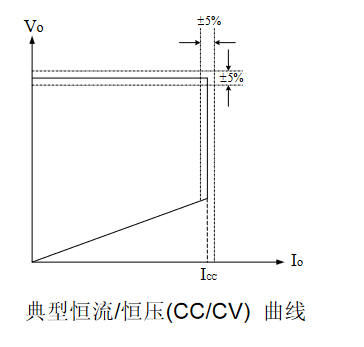 高精度恒流/恒压(CC/CV)原边反馈功率转换器