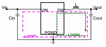 DC-DC产品设计PCB注意事项