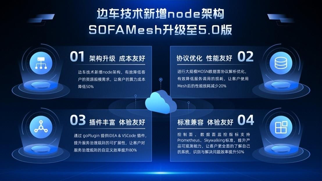 蚂蚁数科加码云原生市场，SOFA Mesh边车技术率先实现Node架构