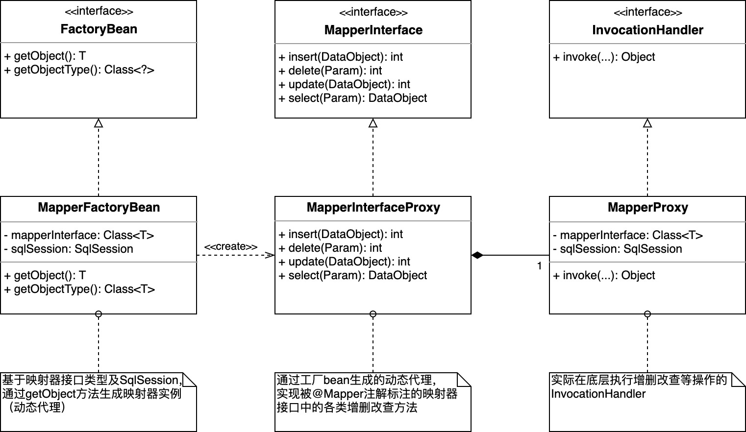 MapperFactoryBean.jpg