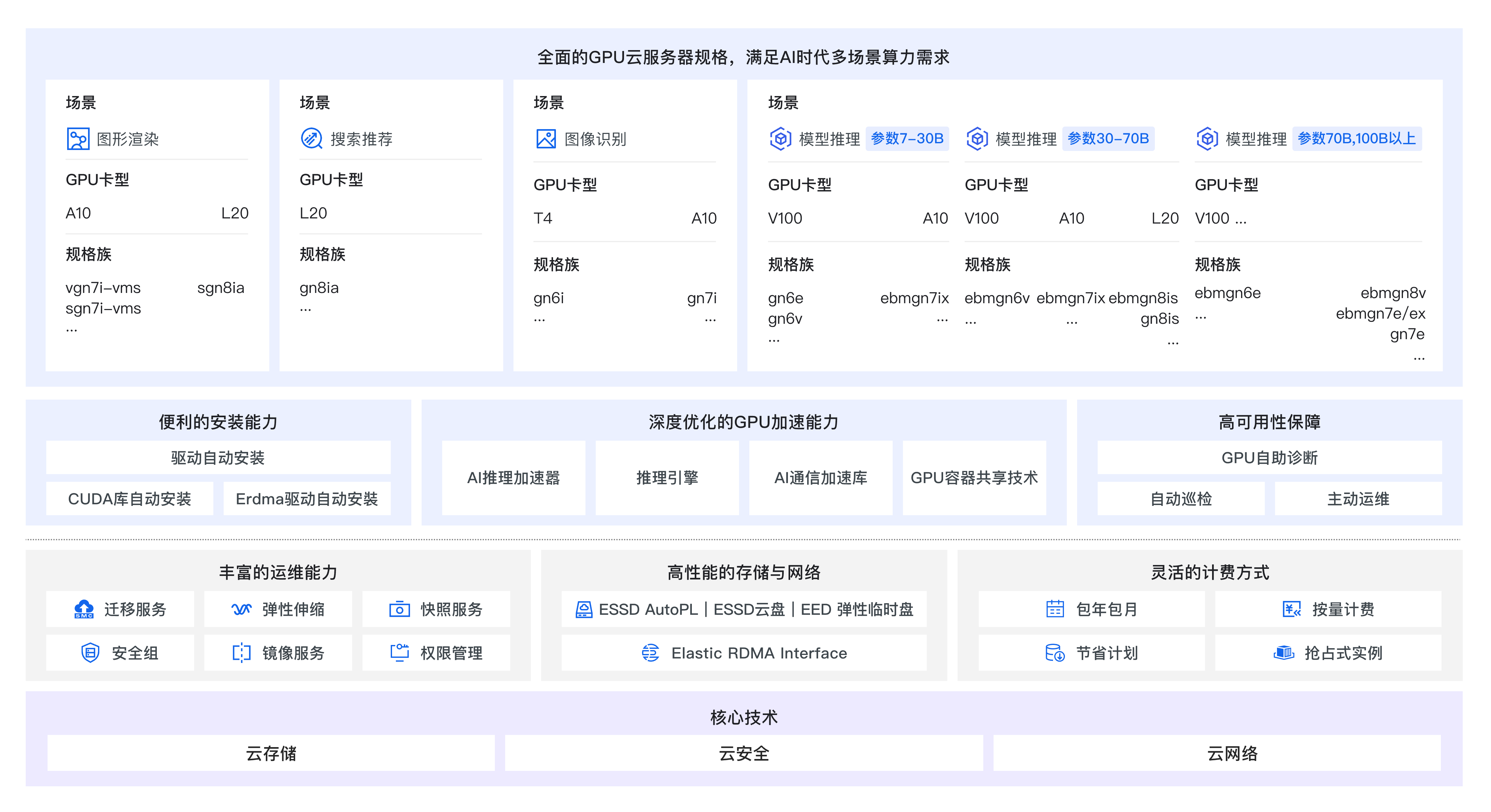 2025年阿里云GPU服务器租用价格与应用场景详解
