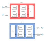 gRPC（六）进阶：拦截器 interceptor