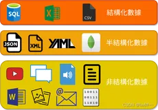 Redis（一）入门：NoSQL OR SQL，看完这篇你就懂了