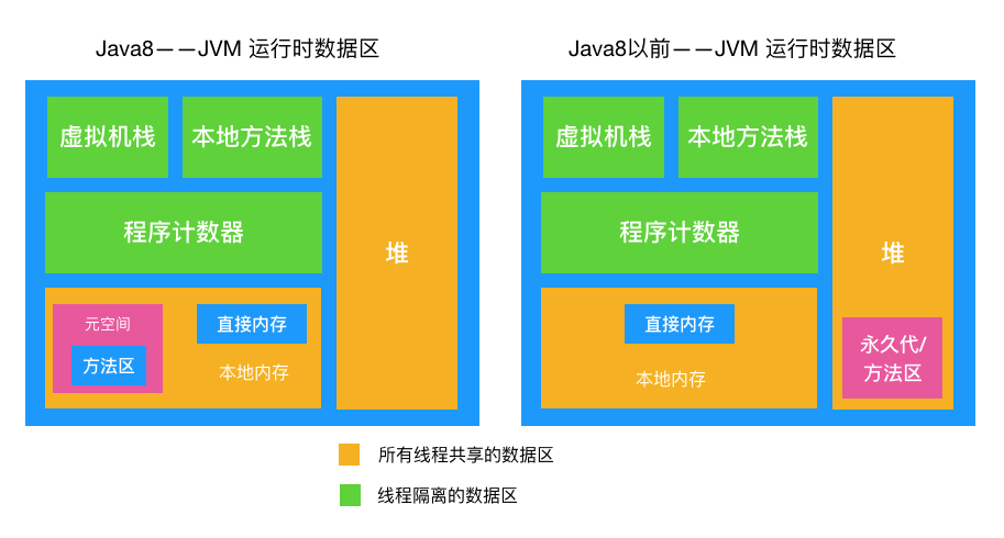 21个 JVM 技术点详解（附面试解答）