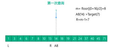 MySQL 8 索引原理详细分析