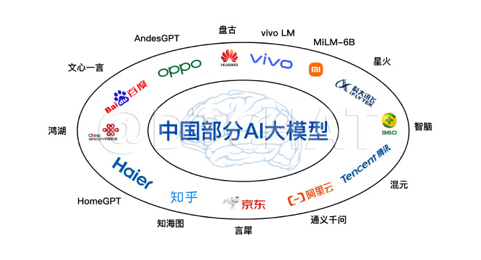 如何让阿里云AI001号员工帮我写代码（含IDEA插件使用）