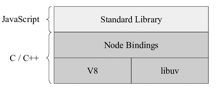Node.js精进（2）——异步编程 
