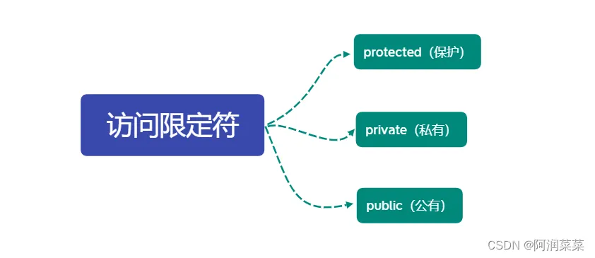 7db31fb68a71463ea6a4d5296d92ae73.png 7db31fb68a71463ea6a4d5296d92ae73.png