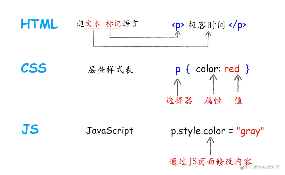 1725f66b0b770460_tplv-t2oaga2asx-zoom-in-crop-mark_4536_0_0_0.png