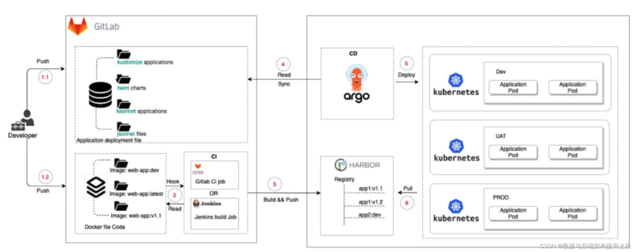 在Kubernetes上安装并使用Argo CD部署应用-开发者社区-阿里云