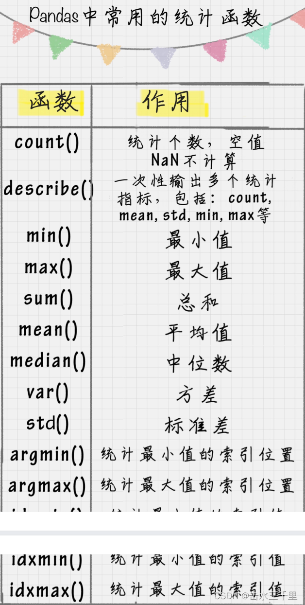 Python科学计算：Pandas