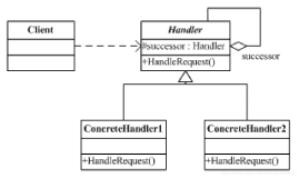 深入Java设计模式之责任链模式