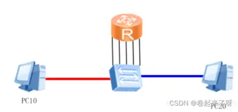 三层交换机的知识与应用
