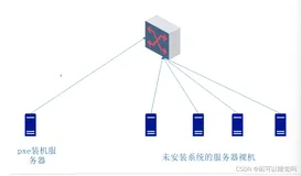pxe实现自动化部署安装高效批量网络装机