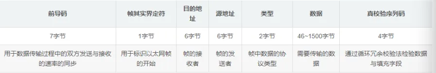 交换机的收发原理（数据链路层）