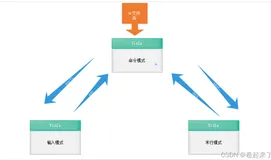 Linux系统中文本编辑器vi命令