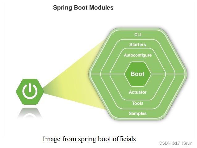 探索 Spring 框架：企业级应用开发的强大工具
