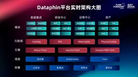 2025年国内主流数据治理与数据中台产品大全，国内数据治理厂商推荐