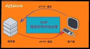 【域名解析DNS专栏】云服务中的DNS解析服务比较：阿里云、AWS、Azure大PK