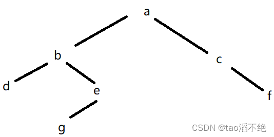 JVM的简单介绍