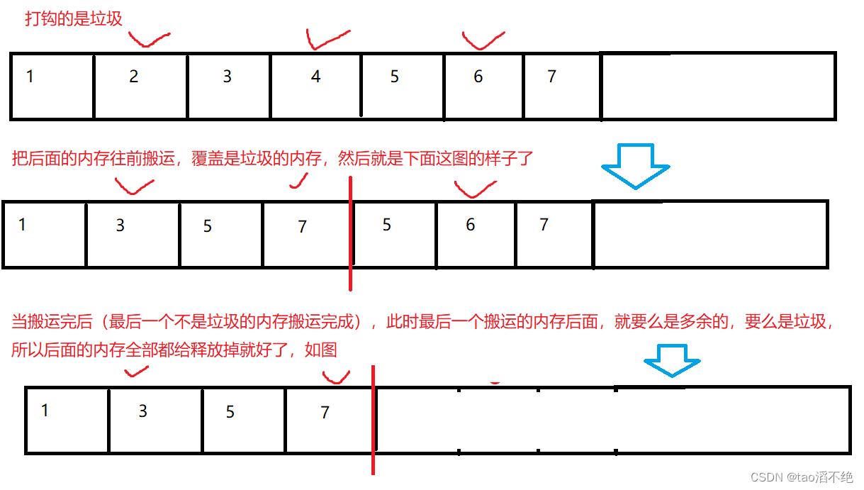 JVM的简单介绍