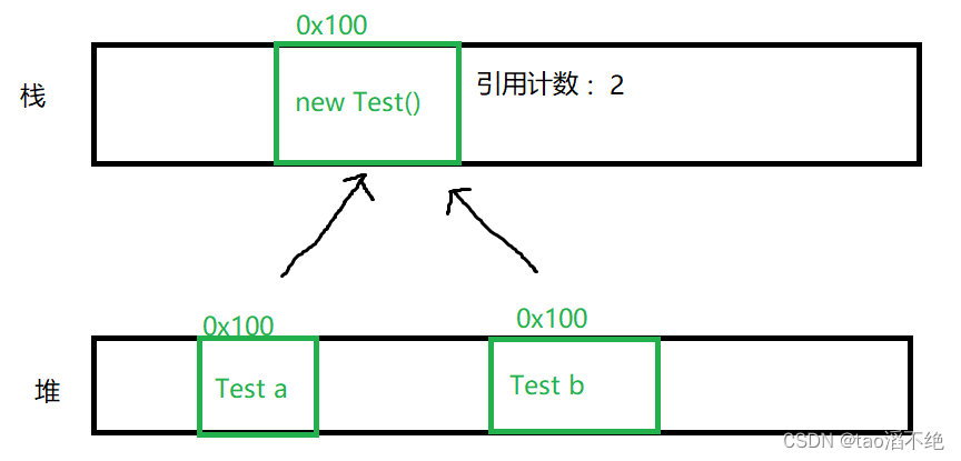 JVM的简单介绍