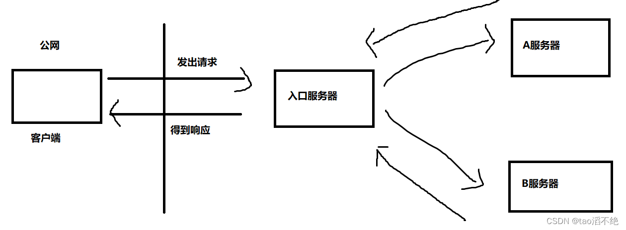 多线程（初阶七：阻塞队列和生产者消费者模型）