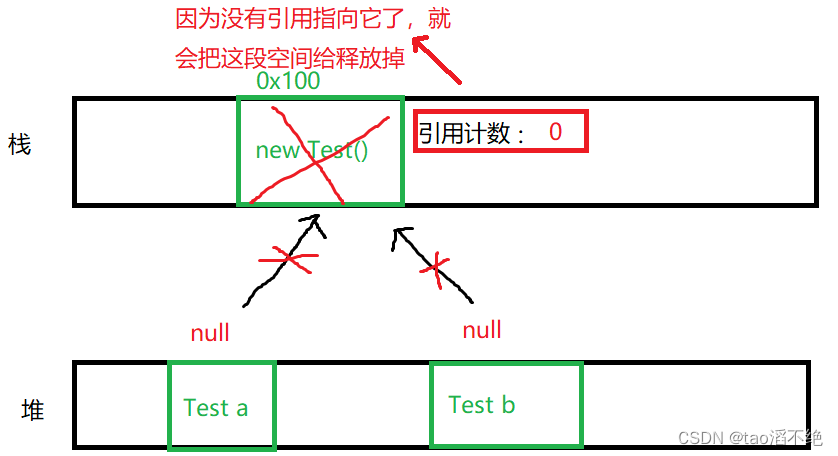 JVM的简单介绍