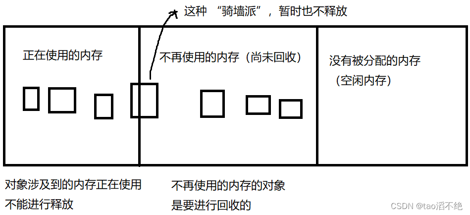 JVM的简单介绍