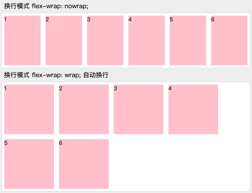 CSS3 【display: flex； 】与【flex-wrap: 换行模式；】的使用
