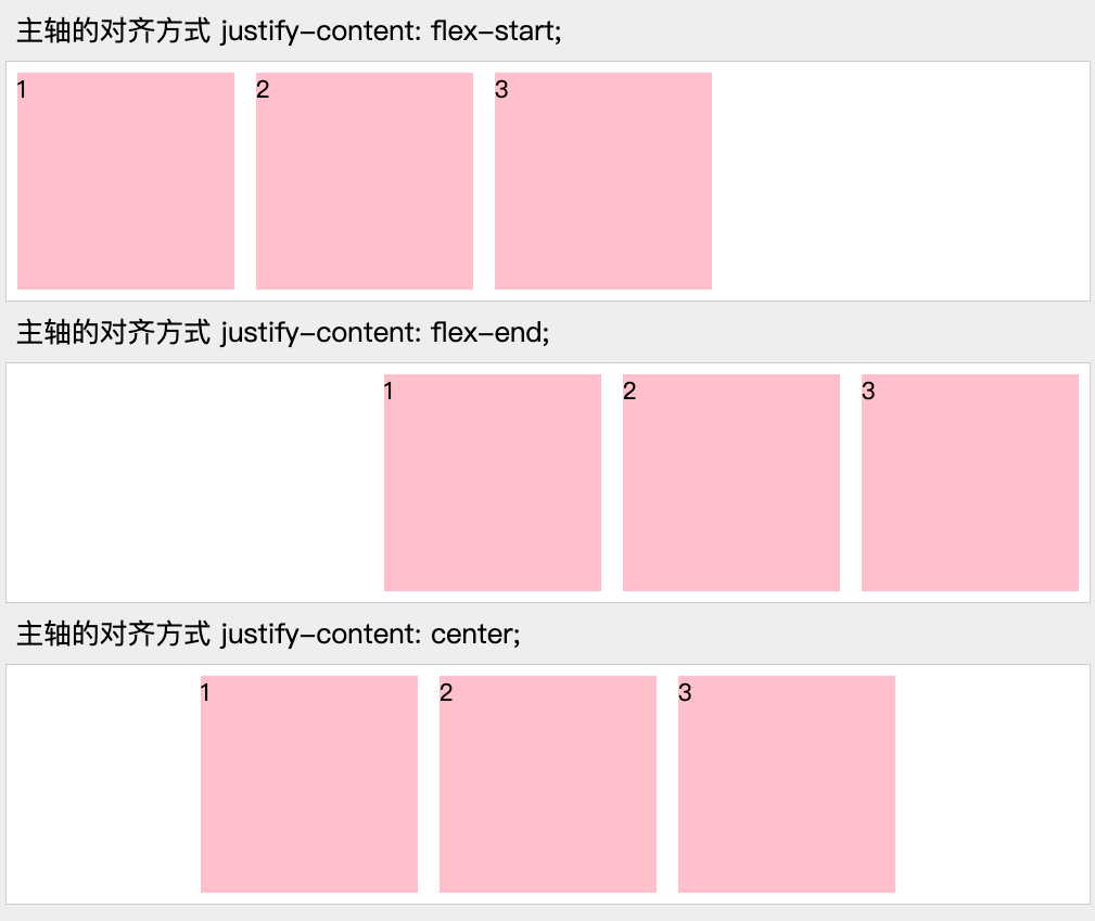 CSS3【display: flex；】与【justify-content: 主轴对齐方式；】的使用