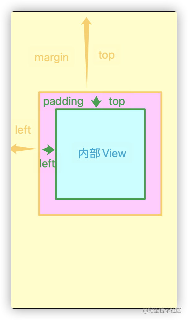 Android XML 布局基础（四）内外边距（margin、padding）