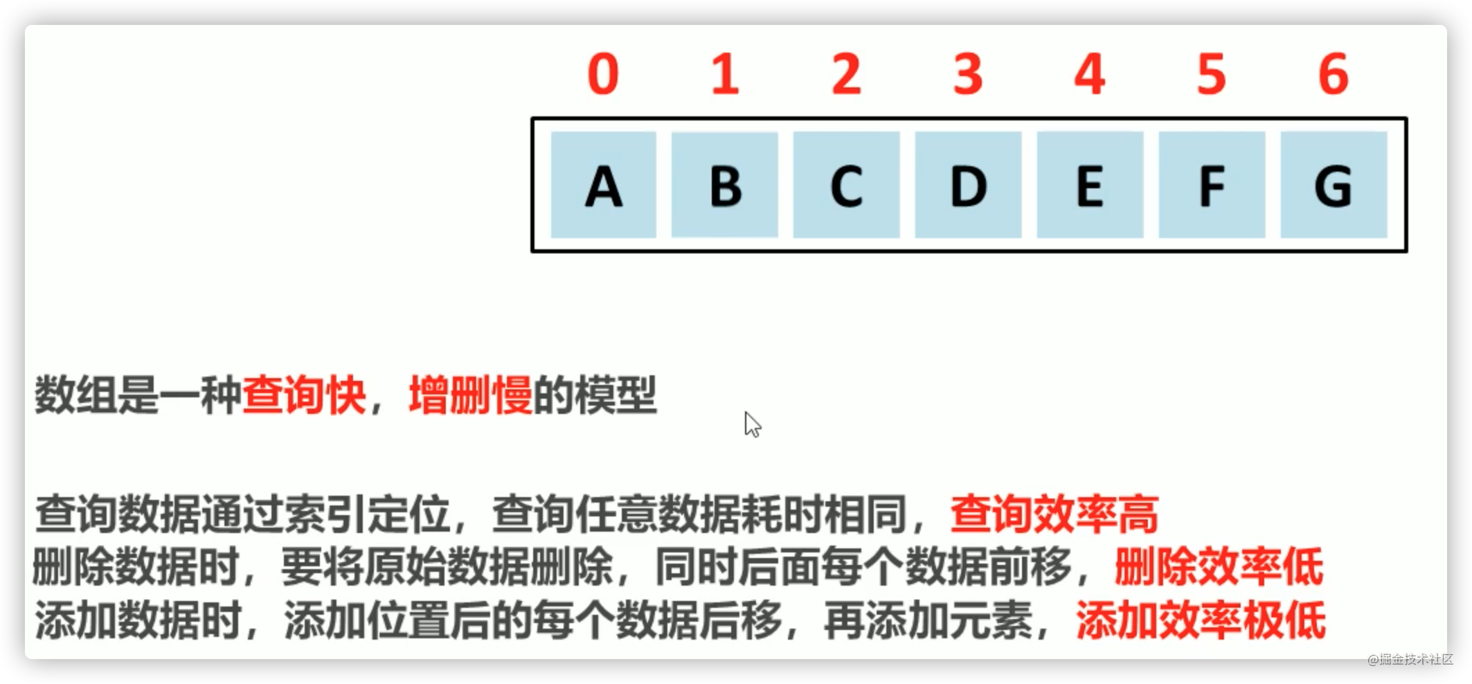 Java 数组（Array）与集合（List、ArrayList ...）的区别