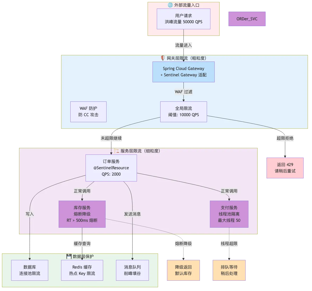 002-sentinel-mse-traffic-governance_diagram_8.png