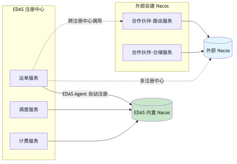 015-edas-spring-cloud-enterprise-platform_diagram_2.png