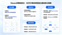 Maven多模块项目拆分实战：从50万行单体到独立模块的演进
