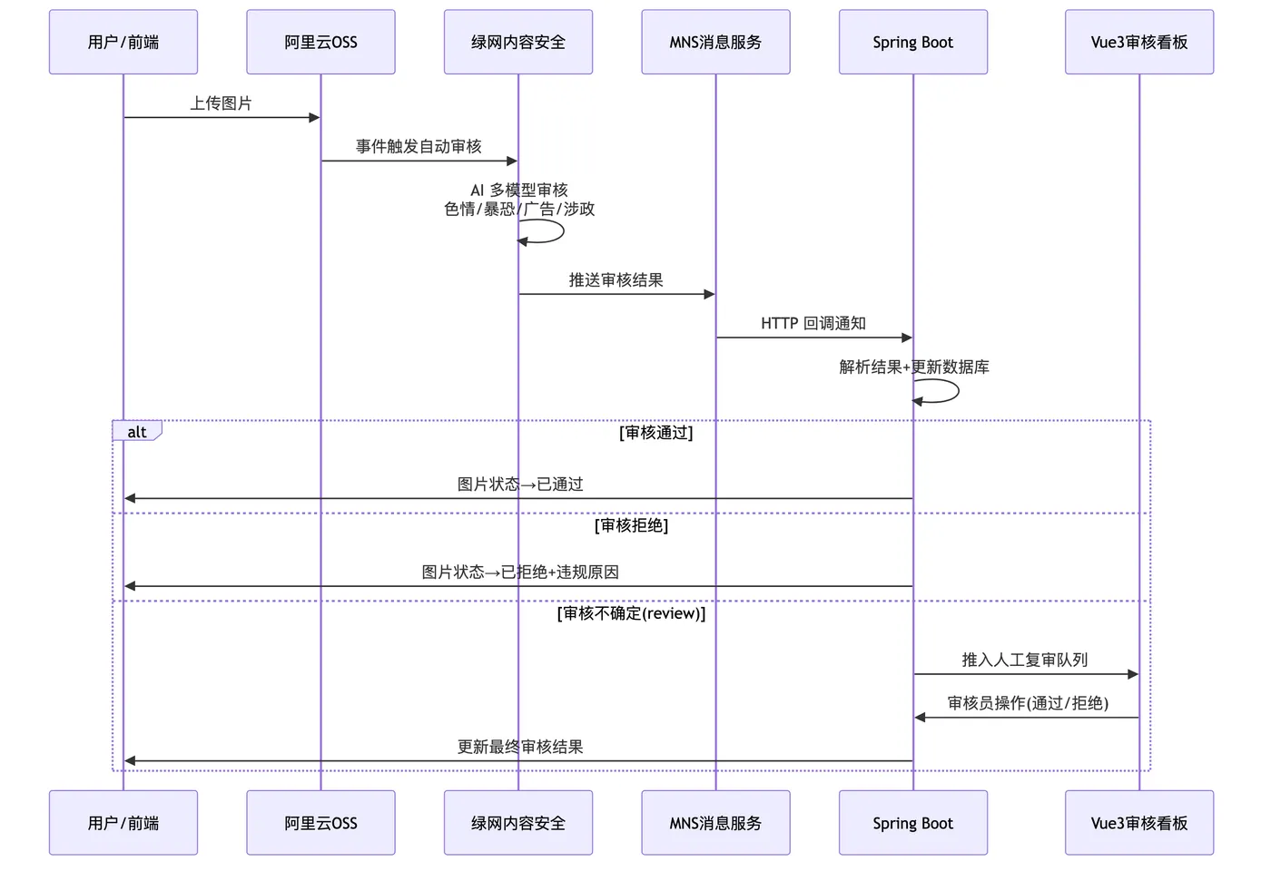 cloud-native_mermaid_2