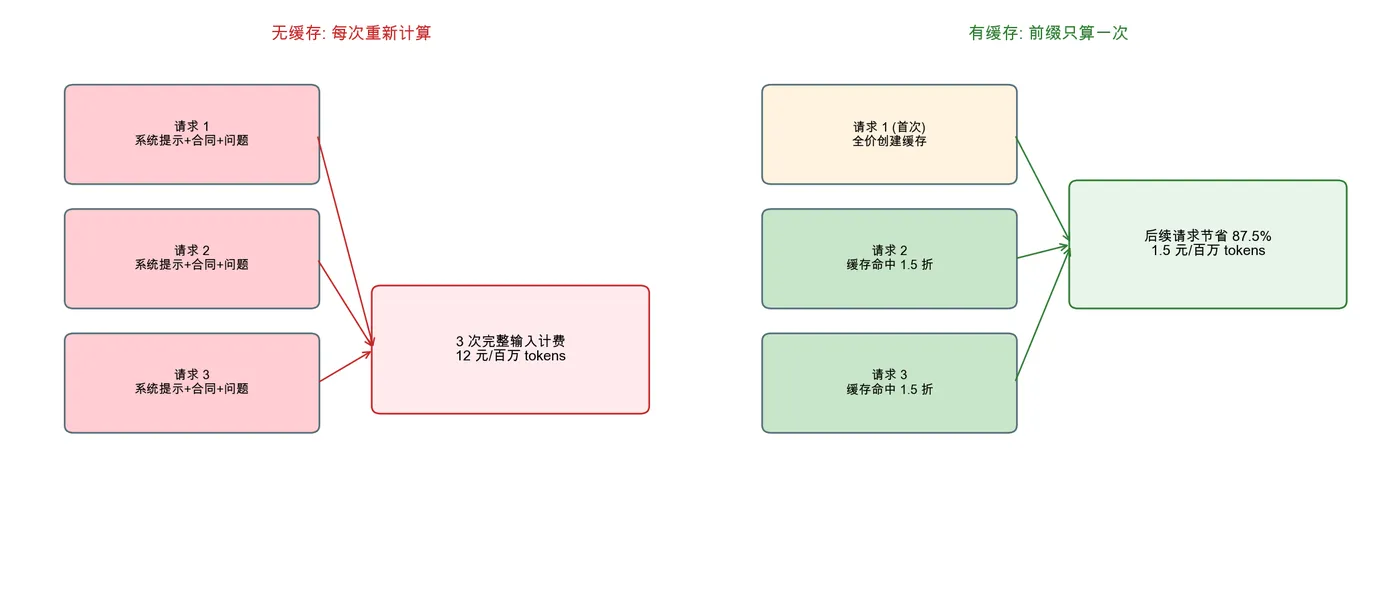 011-qwen38-max-deep-practice_cache-comparison.png