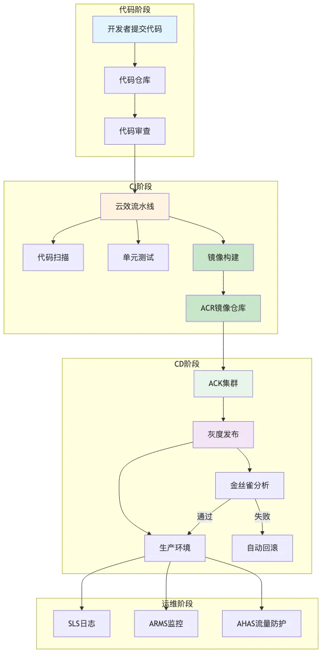 ack-cicd-pipeline_diagram_1.png