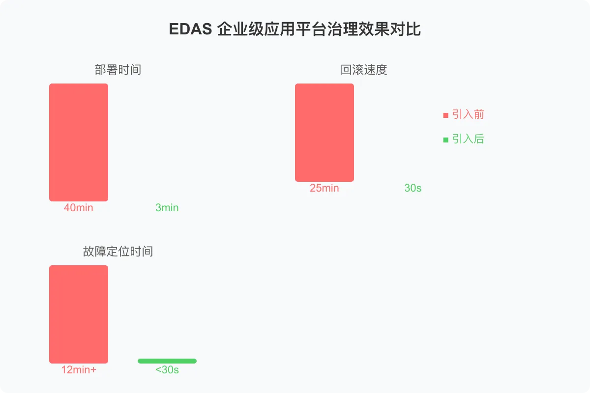 015-edas-governance-comparison.png