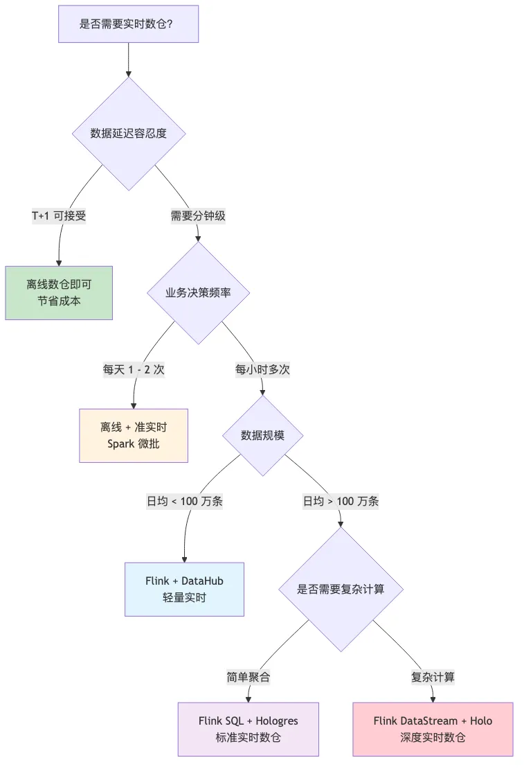 011-emr-flink-realtime-data-warehouse_diagram_5.png