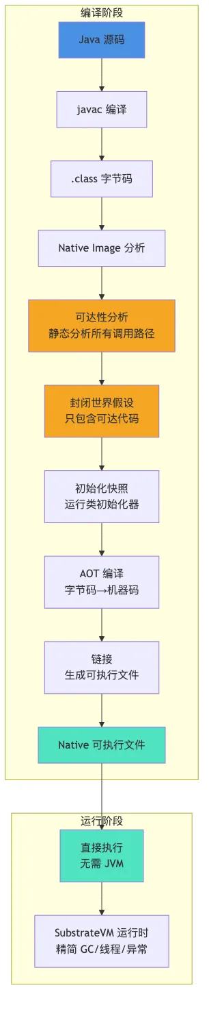013-ack-graalvm-native-image-cloud-java_diagram_1.png