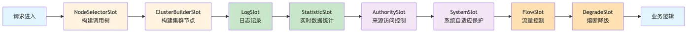002-sentinel-mse-traffic-governance_diagram_2.png
